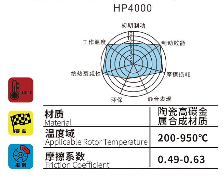 DICASE HP4000專業競技剎車片
